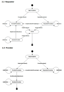 IctEx status diagram