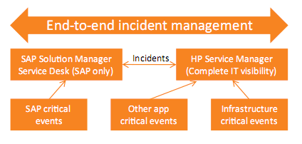 solution brief diagram