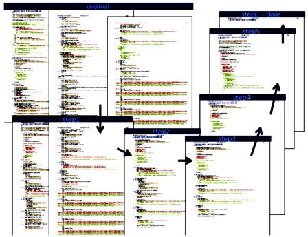 build deduplication