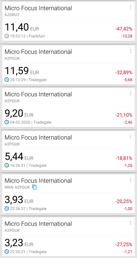 Micro Focus share drops